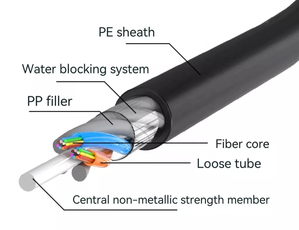 FTTH Duct/Bury/Aerial GYFTY-G 24 36 48 Core Fiber Optic Duct Cable