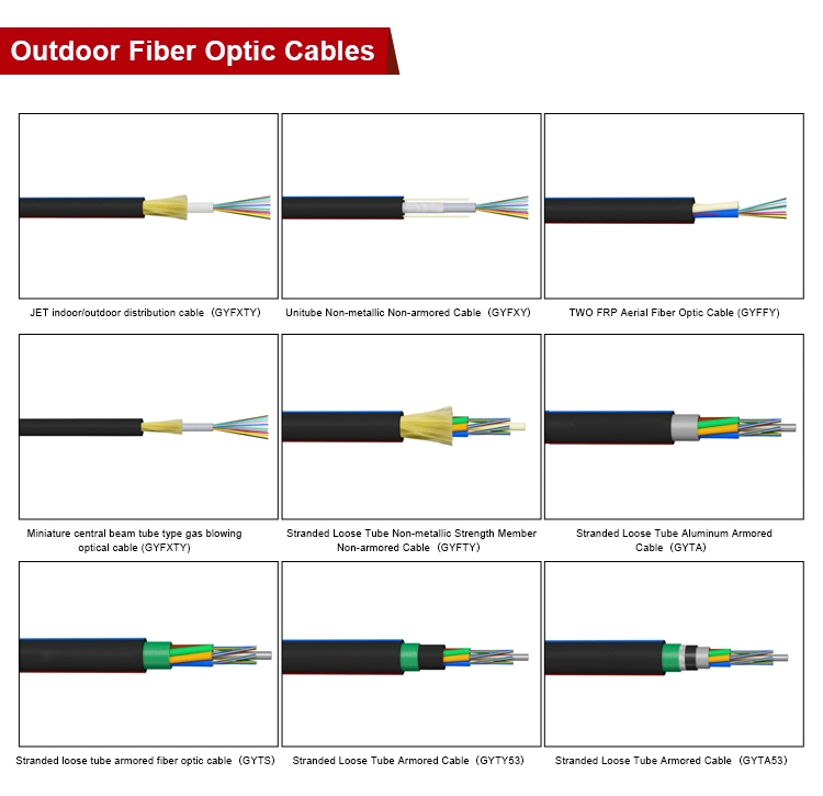 12/24/48/72/144 Core Gyfxy Outdoor Direct Burial Aerial Duct Fiber Optic Cable